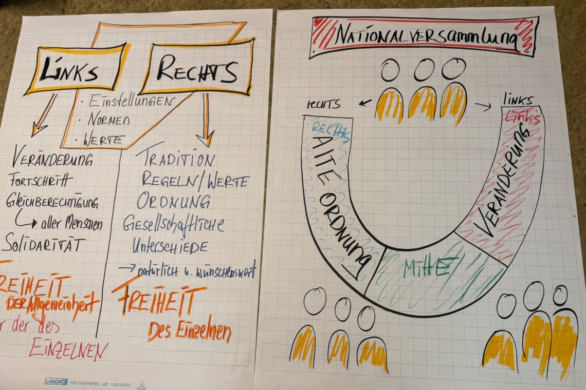 Jugendliche im Dialog: Was bedeutet „links“ und „rechts“?