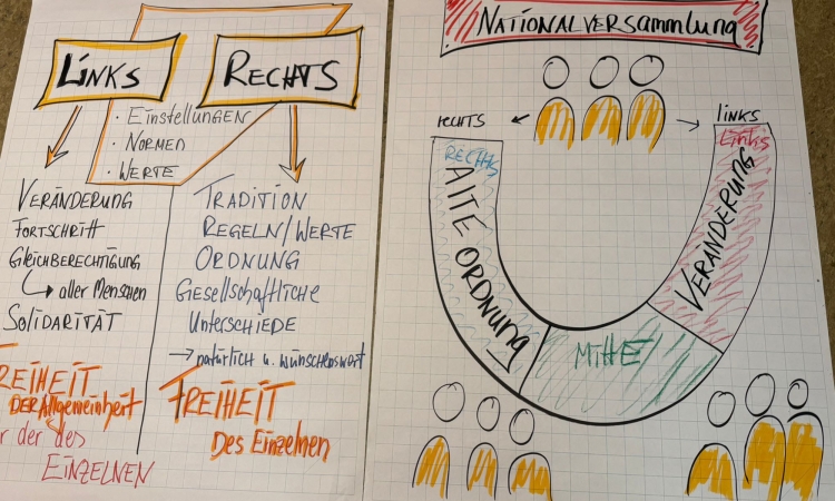 Jugendliche im Dialog: Was bedeutet „links“ und „rechts“?